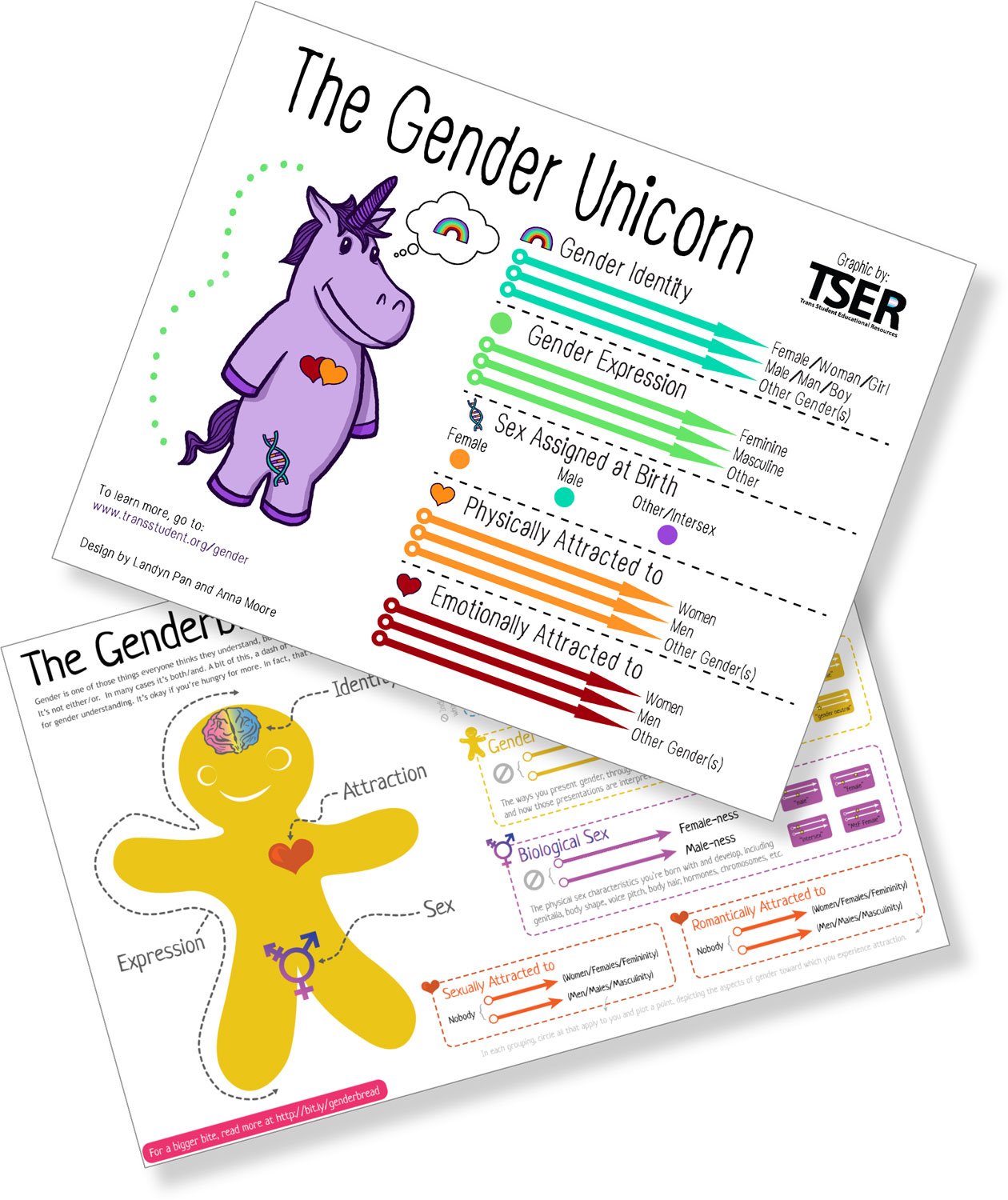 Gender-Unicorn-Thmb